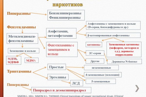 Кракен сайт юнион