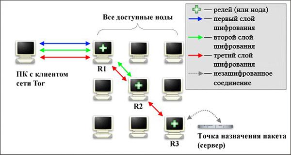 Darknet ссылки